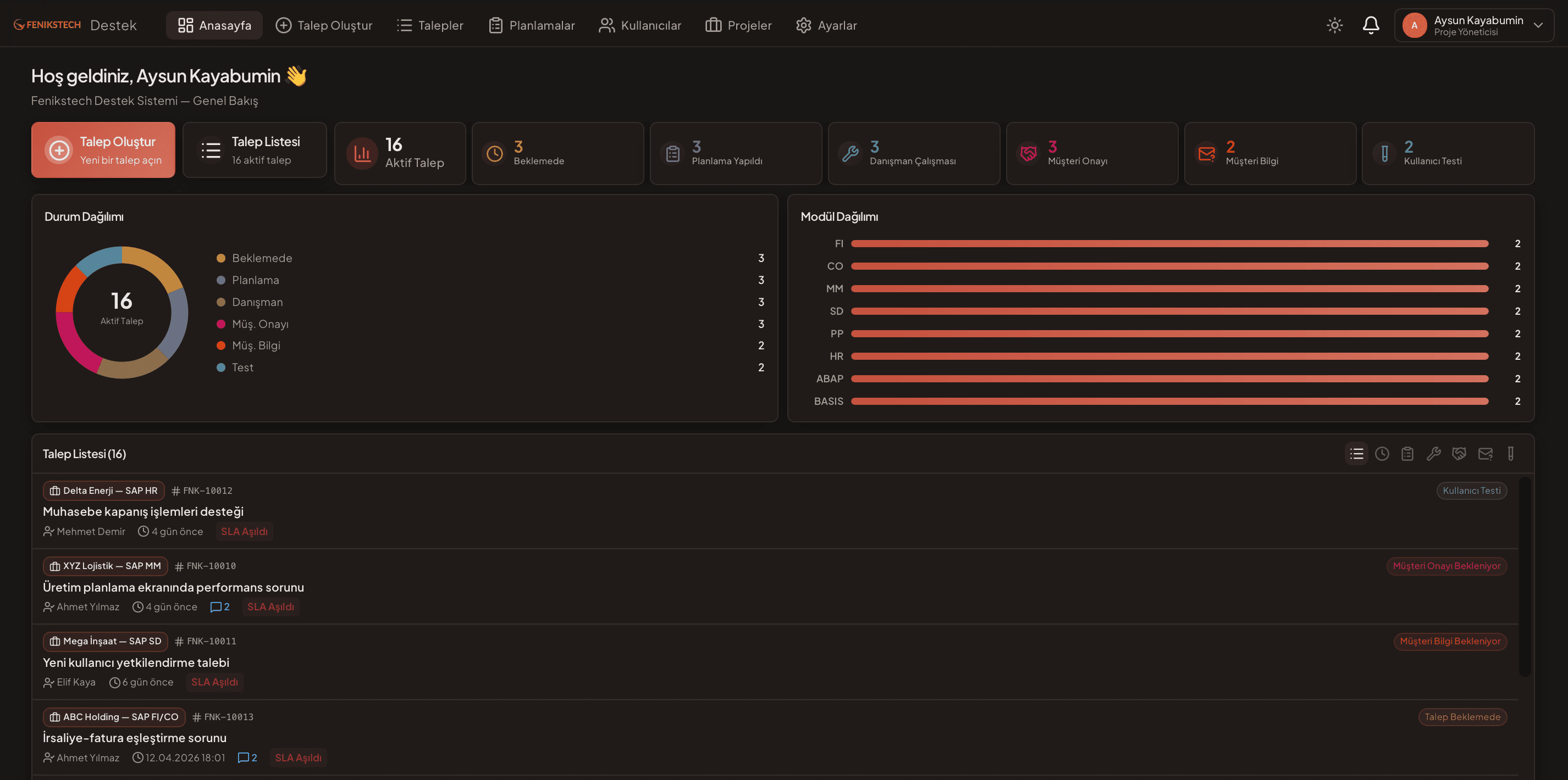 Tek bakışta tüm operasyon